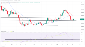 Biggest Movers: ATOM up 12% on Tuesday, as NEAR Snaps Losing Streak Biggest Movers: ATOM up 12% on Tuesday, as NEAR Snaps Losing Streak