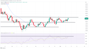 Biggest Movers: ATOM Climbs to Highest Point Since May, While SOL Rises by Over 10% Biggest Movers: ATOM Climbs to Highest Point Since May, While SOL Rises by Over 10%