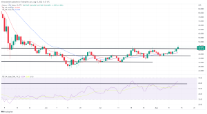 Biggest Movers: MATIC, SOL Move Towards 4-Month Highs on Saturday Biggest Movers: MATIC, SOL Move Towards 4-Month Highs on Saturday