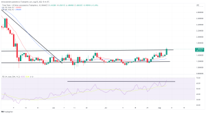 Biggest Movers: THETA Hits 3-Month High, While Near Climbs 17% on Friday Biggest Movers: THETA Hits 3-Month High, While Near Climbs 17% on Friday