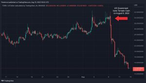 Tornado Cash Governance Token TORN Shudders More Than 57% Since the US Government Ban Tornado Cash Governance Token TORN Shudders More Than 57% Since the US Government Ban