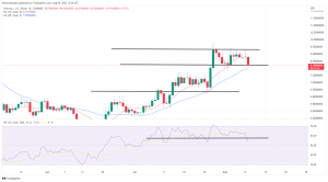 Biggest Movers: UNI Drops to 1-Week Low, While FIL Extends Recent Declines Biggest Movers: UNI Drops to 1-Week Low, While FIL Extends Recent Declines