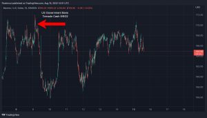 Crypto Economy's Top Privacy Coins Take a Hit After US Government Banned Tornado Cash Crypto Economy's Top Privacy Coins Take a Hit After US Government Banned Tornado Cash