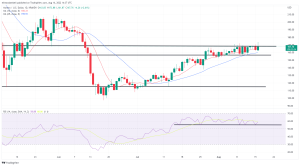 Biggest Movers: DOGE Races to 3-Month High, XMR Hits Strongest Price Since June Biggest Movers: DOGE Races to 3-Month High, XMR Hits Strongest Price Since June