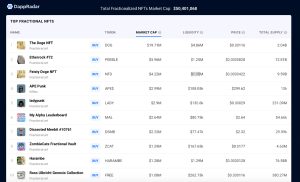 Fractional NFT Markets Slide 76% in Value in 7 Months, Diced-up Doge NFT Still Leads the Pack Fractional NFT Markets Slide 76% in Value in 7 Months, Diced-up Doge NFT Still Leads the Pack