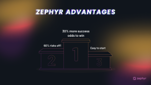 Zephyr Changes the Crypto Predictions Market – Are You In?