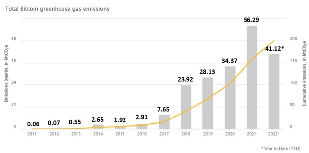 2022 ccaf figure1 total greenhouse gas emissions