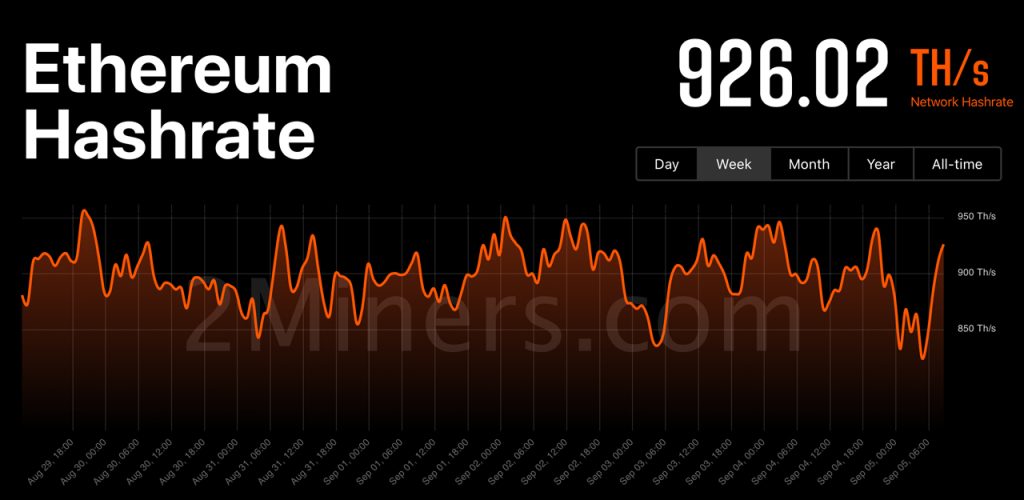 ethereum hashrate list