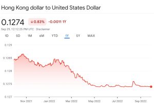 Hong Kong Protects Local Currency in Forex Market Amid Capital Flight to US Dollar Hong Kong Protects Local Currency in Forex Market Amid Capital Flight to US Dollar