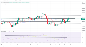 Biggest Movers: ADA, SAND Surge to Multi-Week Highs on Saturday Biggest Movers: ADA, SAND Surge to Multi-Week Highs on Saturday