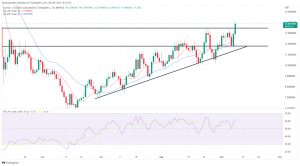 Biggest Movers: ATOM Hits 4-Month High, NEAR up 10% on Thursday Biggest Movers: ATOM Hits 4-Month High, NEAR up 10% on Thursday