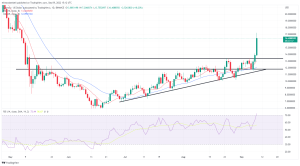 Biggest Movers: SHIB Hits 3-Week High, ATOM up by Over 20% Today Biggest Movers: SHIB Hits 3-Week High, ATOM up by Over 20% Today
