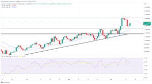 Biggest Movers: LEO Hits 1-Week High, ATOM Rebounds From Recent Declines Biggest Movers: LEO Hits 1-Week High, ATOM Rebounds From Recent Declines