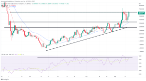 Biggest Movers: ATOM Moves Closer to 4-Month High, LINK Also Higher Biggest Movers: ATOM Moves Closer to 4-Month High, LINK Also Higher