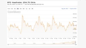 Bitcoin Network's Mining Difficulty Drops for the First Time in 2 Months Bitcoin Network's Mining Difficulty Drops for the First Time in 2 Months