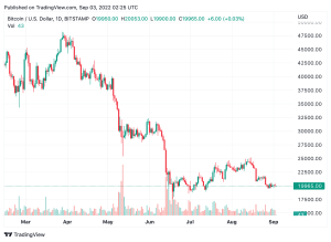 Crypto Economy Loses $102 Billion in 30 Days — BTC, SOL Shed the Most Losses Crypto Economy Loses $102 Billion in 30 Days — BTC, SOL Shed the Most Losses