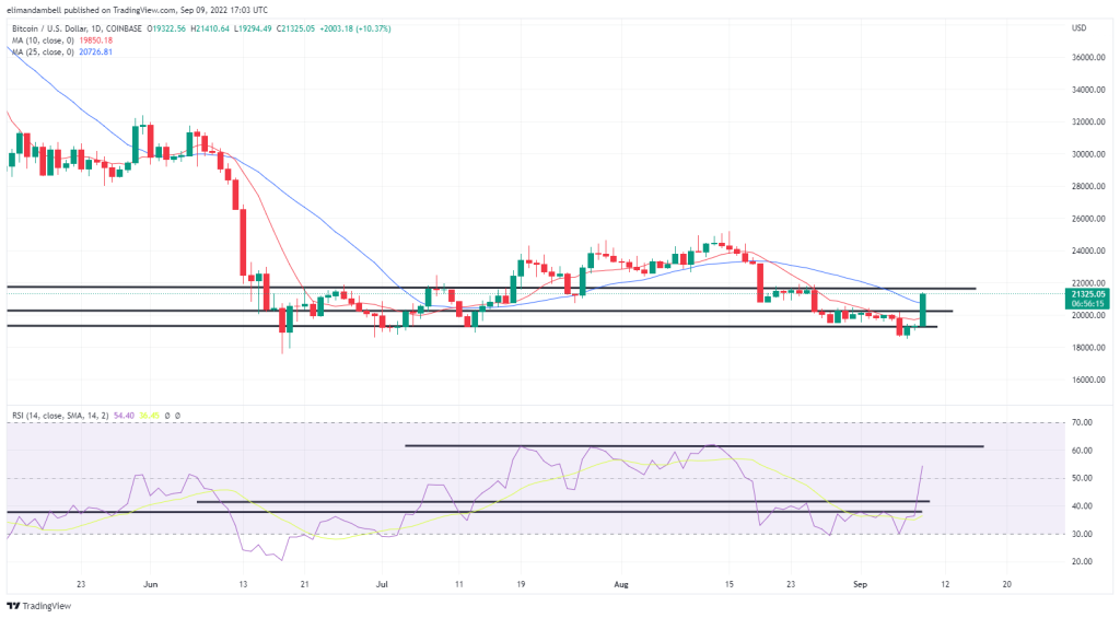 bitcoin price outlook