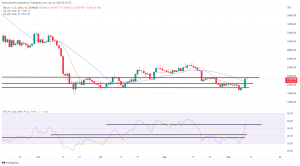 Bitcoin, Ethereum Technical Analysis: ETH Bulls Targeting $1,800 This Weekend Bitcoin, Ethereum Technical Analysis: ETH Bulls Targeting $1,800 This Weekend
