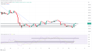 Bitcoin, Ethereum Technical Analysis: BTC Extends Gains, ETH Consolidates Ahead of Merge Bitcoin, Ethereum Technical Analysis: BTC Extends Gains, ETH Consolidates Ahead of Merge