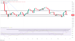 Bitcoin, Ethereum Technical Analysis: ETH Drops Below $1,600, Following the Completion of The Merge Bitcoin, Ethereum Technical Analysis: ETH Drops Below $1,600, Following the Completion of The Merge