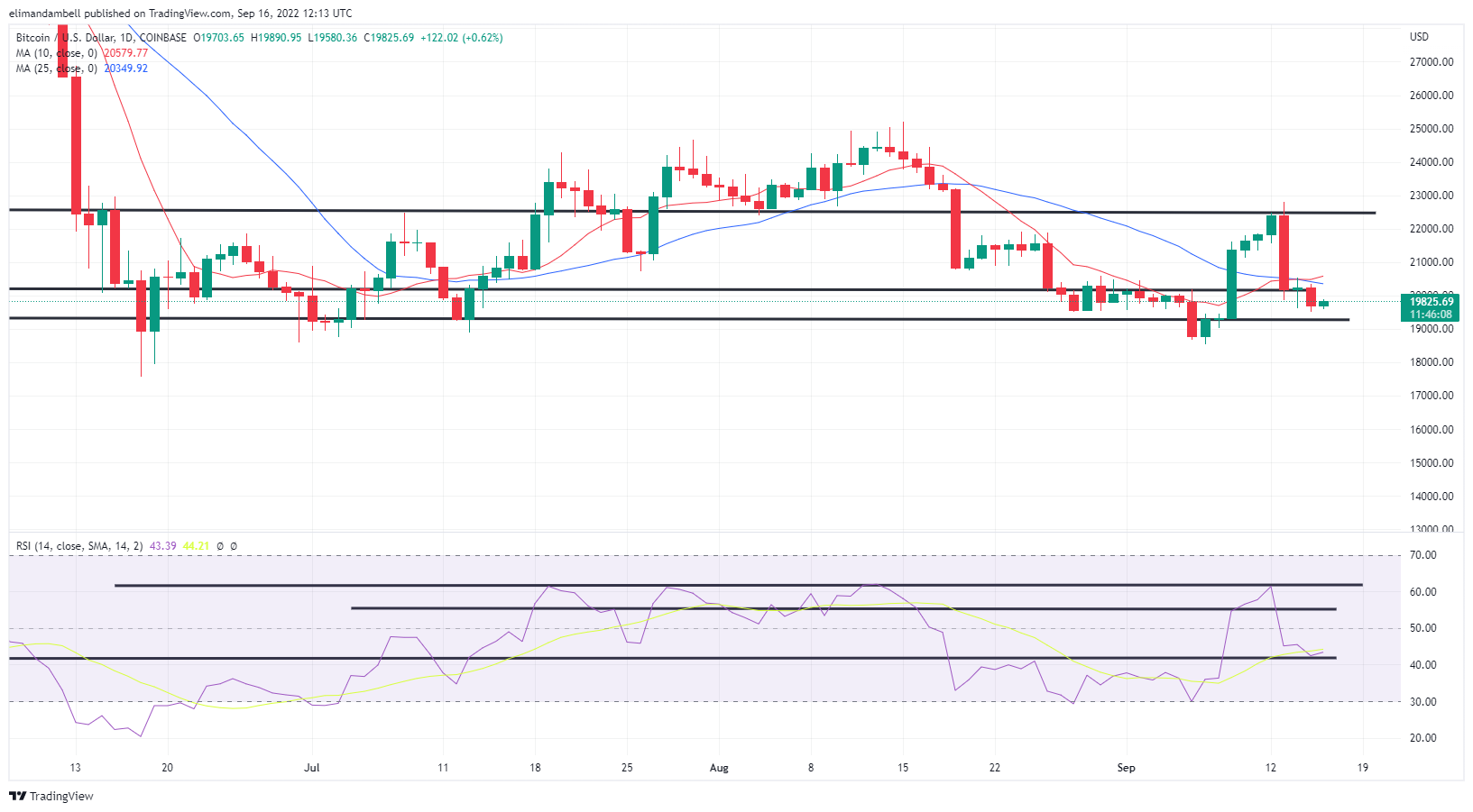 btcusd 2022 09 16 13 13 54 e4871