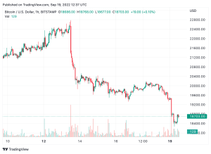 Can Unlimited Fiat and Governments Supress Bitcoin’s Price? 2 Analysts Discuss the Theory and Odds Can Unlimited Fiat and Governments Supress Bitcoin’s Price? 2 Analysts Discuss the Theory and Odds