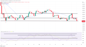 Bitcoin, Ethereum Technical Analysis: BTC, ETH Hit Multi-Month Lows to Start the Week Bitcoin, Ethereum Technical Analysis: BTC, ETH Hit Multi-Month Lows to Start the Week