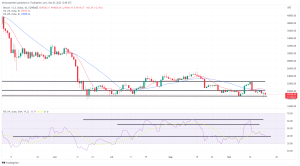 Bitcoin, Ethereum Technical Analysis: BTC Back Above $19,000 Ahead of FOMC Meeting Bitcoin, Ethereum Technical Analysis: BTC Back Above $19,000 Ahead of FOMC Meeting