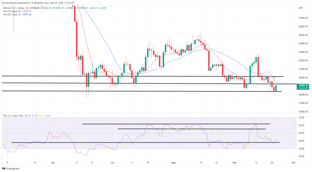 btcusd 2022 09 22 12 34 31 13edc