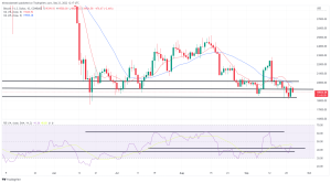 Bitcoin, Ethereum Technical Analysis: BTC Falls as Global Economic Slowdown Heightens Bitcoin, Ethereum Technical Analysis: BTC Falls as Global Economic Slowdown Heightens