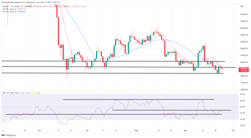 Bitcoin, Ethereum Technical Analysis: BTC, ETH Consolidate After Weeks of Intense Volatility