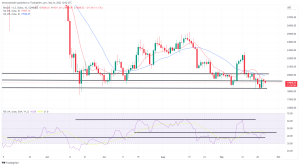 Bitcoin, Ethereum Technical Analysis: BTC, ETH Consolidate Following Week of Intense Volatility Bitcoin, Ethereum Technical Analysis: BTC, ETH Consolidate Following Week of Intense Volatility