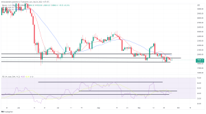 Bitcoin, Ethereum Technical Analysis: BTC Below $19,000 as Sentiment in Crypto Remains Bearish Bitcoin, Ethereum Technical Analysis: BTC Below $19,000 as Sentiment in Crypto Remains Bearish