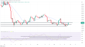 Bitcoin, Ethereum Technical Analysis: BTC Back Above $20,000 as Bulls Return to Crypto Markets Bitcoin, Ethereum Technical Analysis: BTC Back Above $20,000 as Bulls Return to Crypto Markets