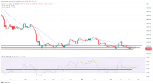 Bitcoin, Ethereum Technical Analysis: BTC, ETH Lower as Powell Claims There Are “Structural Issues” With Cryptocurrency Bitcoin, Ethereum Technical Analysis: BTC, ETH Lower as Powell Claims There Are “Structural Issues” With Cryptocurrency