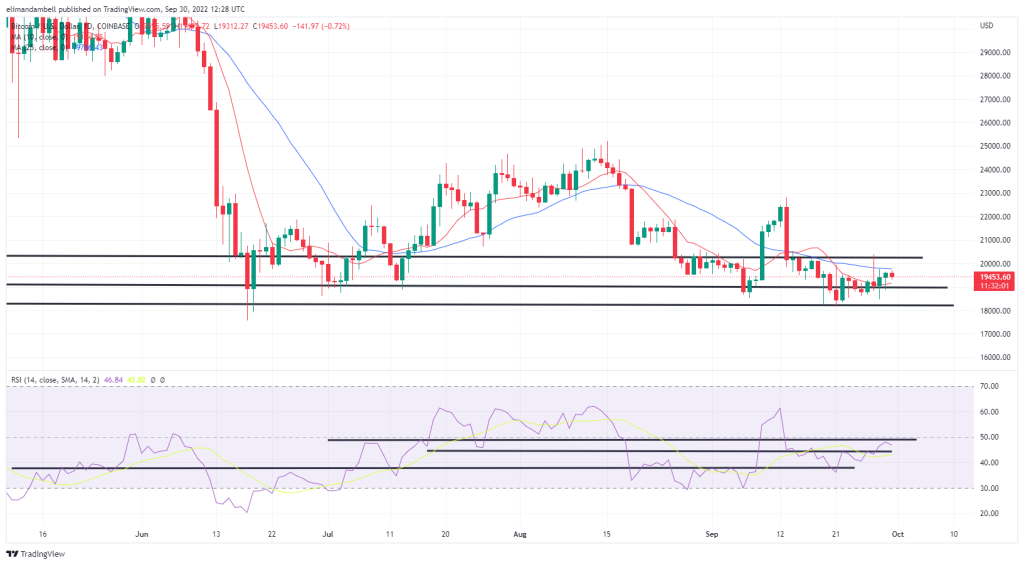 Bitcoin, Ethereum Technical Analysis: BTC, ETH Continue to Consolidate Ahead of US Consumer Sentiment Data