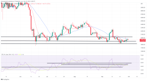 Bitcoin, Ethereum Technical Analysis: BTC, ETH Continue to Consolidate Ahead of US Consumer Sentiment Data Bitcoin, Ethereum Technical Analysis: BTC, ETH Continue to Consolidate Ahead of US Consumer Sentiment Data