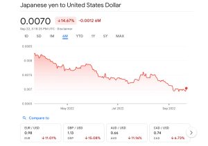 Bank of Japan Intervenes in Foreign Exchange Markets After Yen Slips to 24-Year Low Bank of Japan Intervenes in Foreign Exchange Markets After Yen Slips to 24-Year Low