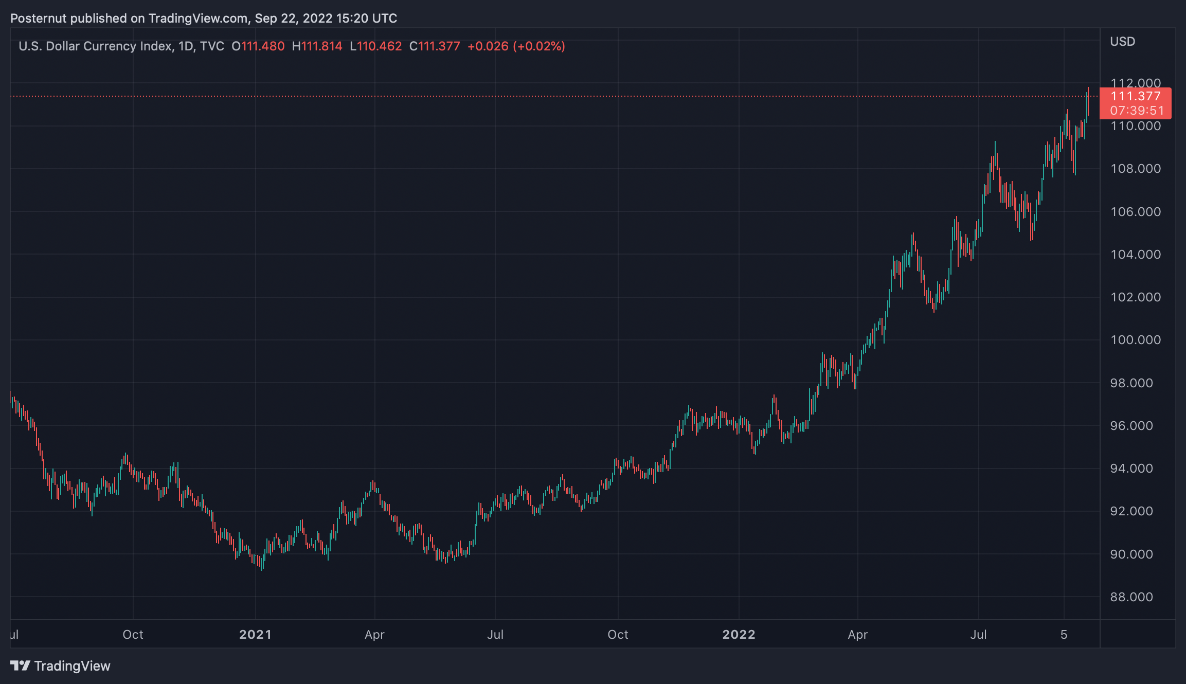 La Banque du Japon intervient sur les marchés des changes après que le yen a chuté à son plus bas niveau en 24 ans