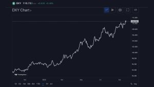 As Biden Drains the SPR Down to 1984 Levels, Chinese State Media Claims US Dollar 'Is Once Again the World's Problem' As Biden Drains the SPR Down to 1984 Levels, Chinese State Media Claims US Dollar 'Is Once Again the World's Problem'