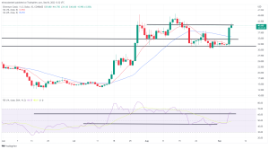 Biggest Movers: ETC up Nearly 30% on Tuesday, as Merge Timeline Is Set Biggest Movers: ETC up Nearly 30% on Tuesday, as Merge Timeline Is Set