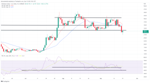Biggest Movers: ETC, UNI Slip to 2-Month Lows on Monday Biggest Movers: ETC, UNI Slip to 2-Month Lows on Monday