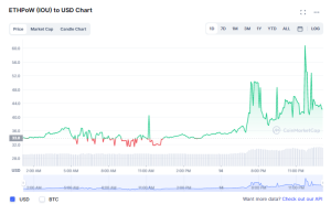 Ethereum Blockchain Migrates to Proof of Stake After Completion of the The Merge Ethereum Blockchain Migrates to Proof of Stake After Completion of the The Merge
