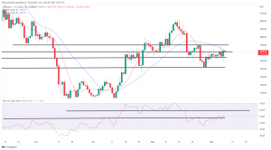Bitcoin, Ethereum Technical Analysis: ETH Rebounds on Thursday, Less Than a Week Before 'The Merge' Bitcoin, Ethereum Technical Analysis: ETH Rebounds on Thursday, Less Than a Week Before 'The Merge'