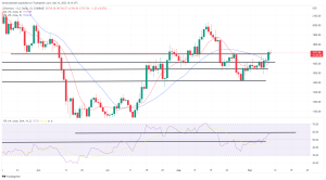 Bitcoin, Ethereum Technical Analysis: ETH Bulls Targeting $1,800 This Weekend Bitcoin, Ethereum Technical Analysis: ETH Bulls Targeting $1,800 This Weekend