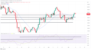 Bitcoin, Ethereum Technical Analysis: BTC Extends Gains, ETH Consolidates Ahead of Merge Bitcoin, Ethereum Technical Analysis: BTC Extends Gains, ETH Consolidates Ahead of Merge