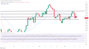 Bitcoin, Ethereum Technical Analysis: ETH Drops Below $1,600, Following the Completion of The Merge Bitcoin, Ethereum Technical Analysis: ETH Drops Below $1,600, Following the Completion of The Merge
