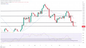 Bitcoin, Ethereum Technical Analysis: BTC, ETH Hit Multi-Month Lows to Start the Week Bitcoin, Ethereum Technical Analysis: BTC, ETH Hit Multi-Month Lows to Start the Week