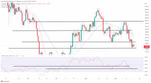 Bitcoin, Ethereum Technical Analysis: BTC Back Above $19,000 Ahead of FOMC Meeting Bitcoin, Ethereum Technical Analysis: BTC Back Above $19,000 Ahead of FOMC Meeting
