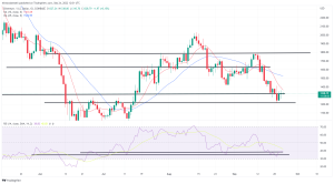 Bitcoin, Ethereum Technical Analysis: BTC, ETH Consolidate Following Week of Intense Volatility Bitcoin, Ethereum Technical Analysis: BTC, ETH Consolidate Following Week of Intense Volatility